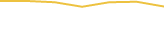 Price Graph