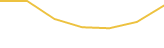 Price Graph