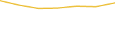 Price Graph