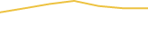 Price Graph
