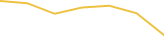 Price Graph