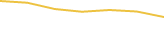 Price Graph