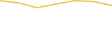 Price Graph