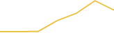 Price Graph