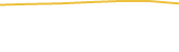 Price Graph