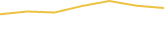 Price Graph
