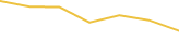 Price Graph