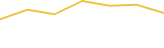 Price Graph