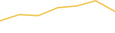 Price Graph
