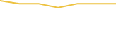 Price Graph