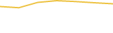 Price Graph