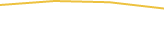 Price Graph
