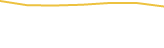 Price Graph