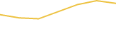 Price Graph