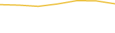 Price Graph