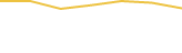 Price Graph