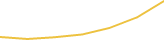 Price Graph