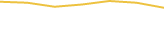 Price Graph