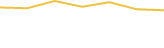 Price Graph