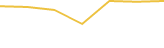 Price Graph