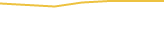 Price Graph