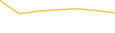 Price Graph
