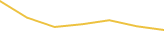 Price Graph