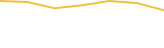Price Graph