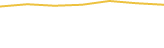 Price Graph