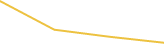 Price Graph
