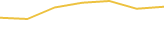 Price Graph