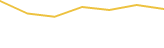 Price Graph