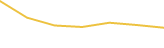 Price Graph