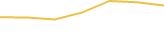 Price Graph
