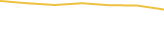 Price Graph