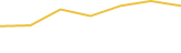 Price Graph