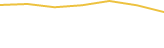 Price Graph