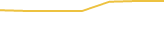 Price Graph
