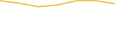 Price Graph