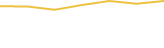 Price Graph