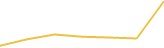 Price Graph