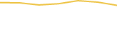 Price Graph