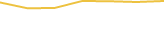 Price Graph