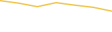 Price Graph