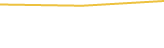 Price Graph