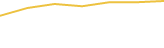Price Graph