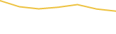Price Graph