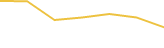 Price Graph