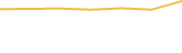 Price Graph