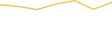 Price Graph